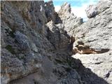 Lago Scin - Rifugio Faloria